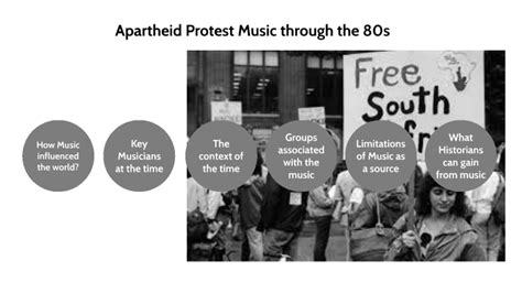 80s Apartheid Protest Music by Thomas Gunton