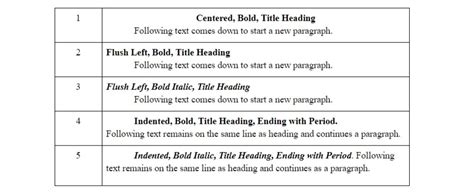 How to Do Headings and Seriations in APA Style