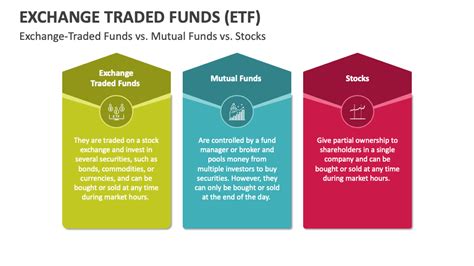 Exchange Traded Funds (ETF) PowerPoint and Google Slides Template - PPT Slides