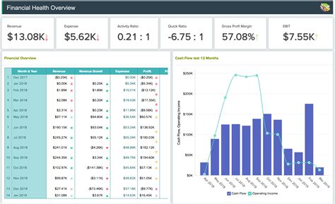 Executive Dashboard Reporting | Executive Dashboards Software - Zoho Analytics