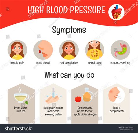 Vector Medical Poster High Blood Pressure Stock Vector (Royalty Free ...