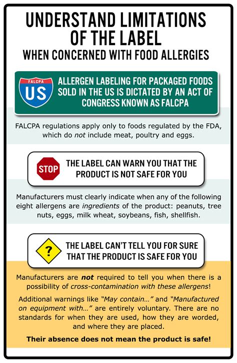 Report: Panel Urges Revamp of Allergen Label Warnings | SnackSafely.com