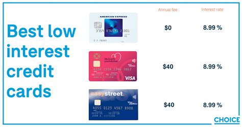 Low interest credit cards - Money - Community