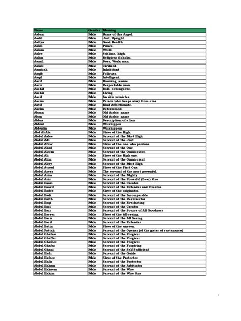 Muslim Names | Sahabah | Muhammad