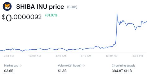 Shiba Inu Coin Price Soars as Coinbase Pro Announces SHIB ...