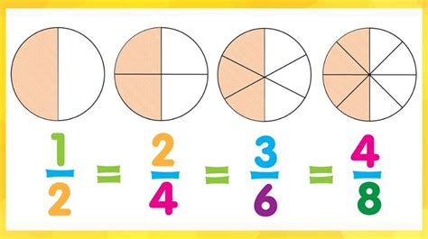 Class 3 Fractions - basics, problems and solved examples | Math Square