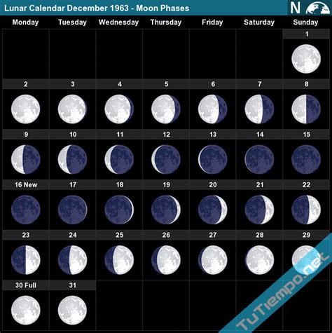 Lunar Calendar December 1963 - Moon Phases