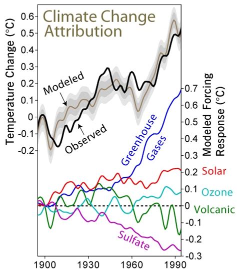 What is the Difference Between Anthropogenic and Natural Climate Change - Pediaa.Com