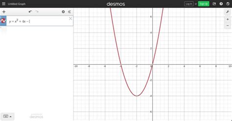 SOLVED:SKETCHING GRAPHS Sketch the graph of the function. Label the ...