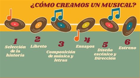 La creación de un Musical