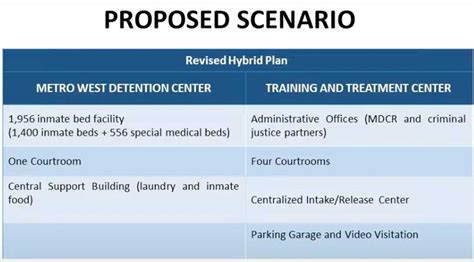 TGK Expansion Update: Nightmare Avoided, But Issues Persist | MiamiSprings.com | Miami Springs ...