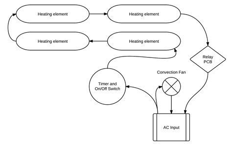 Modifying a Toaster Oven's Wiring - Hardware Breakout