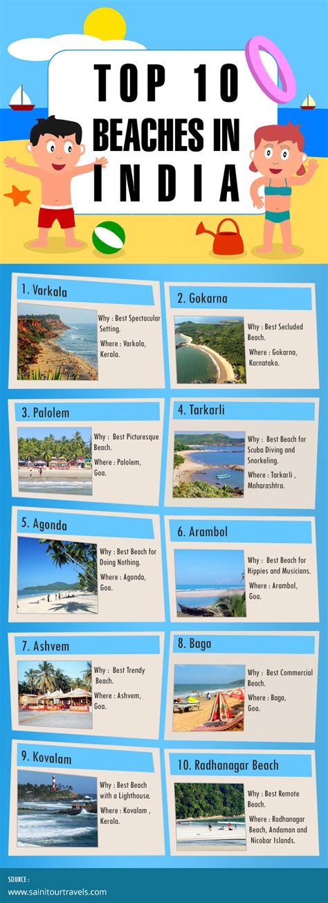 Top 10 Beaches in India - Saini Tour and Travels