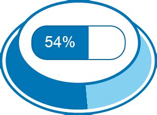 Repatha: reviews and side effects | United States | meamedica.com