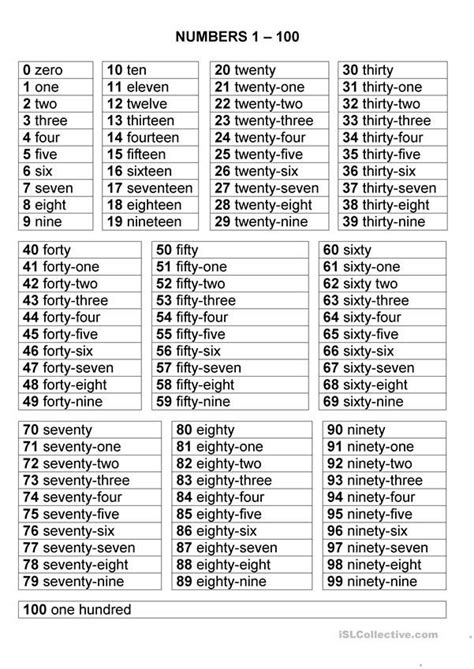 Numbers in English 1 to 100 - ShaniasrWebster