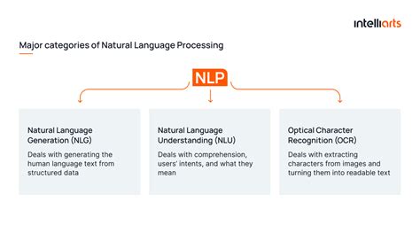 12 NLP Applications in Business with Examples & Benefits