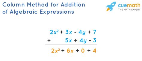 Addition of Algebraic Expressions | Algebra | Solved Examples - Cuemath