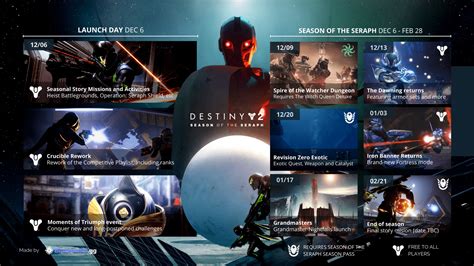 Destiny 2 Season of the Seraph Roadmap (S19): Visual Guide