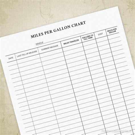 Miles Per Gallon Chart Printable Form - 1 Up on 8.5 x 11\ | Mileage tracker printable, Mileage ...