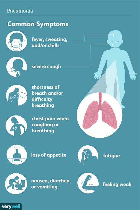 Double Pneumonia: Symptoms, Causes, Prognosis, and More