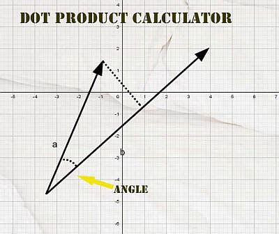 Dot Product Calculator Online - MathCracker.com