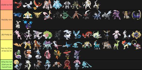 My opinion on all legendaries (As of Pokemon Ultra Sun & Moon) : r/pokemon