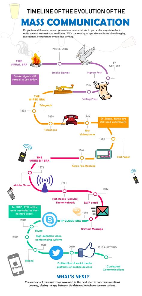 Mass communication – Artofit