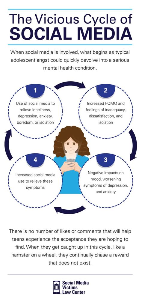 Causes of Social Media Addiction | Social Media Victims Law Center