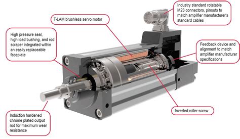 Exlar high capacity servo actuator GTX series - ATB Automation