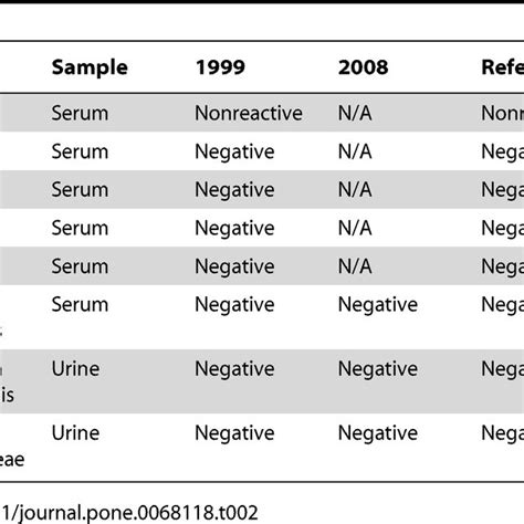 Fungal Culture and Sensitivity Testing Results (Prostatic Fluid and... | Download Table