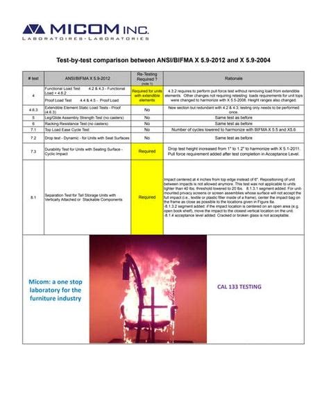 UV Testing Decision Tree ASTM G154 vs. ASTM G155