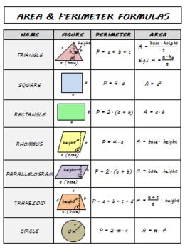 Volume Area And Perimeter Formulas