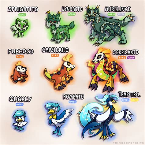 Gen 9 starter evolutions leaks