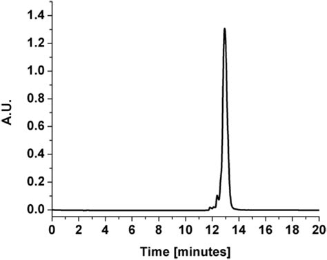 Figure 1 from Uptake, efflux, and mass transfer coefficient of fluorescent PAMAM dendrimers into ...