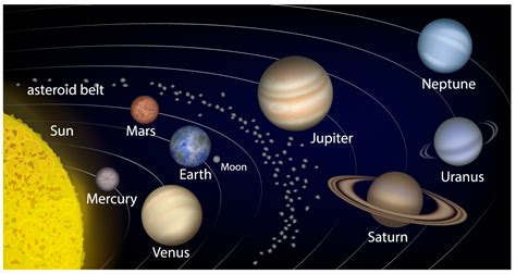 Physics: Asteroids: Level 1 activity for kids | PrimaryLeap.co.uk