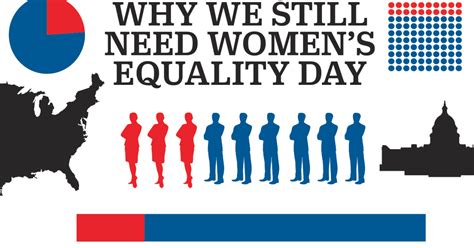 Women's Equality Day: 95 Years After Suffrage, Still a Long Way to Go ...