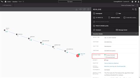 How to Automate Threat Intelligence with CROWDSTRIKE FALCON® INTELLIGENCE