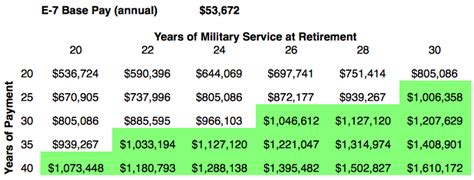 Military Pay Tables | Cabinets Matttroy