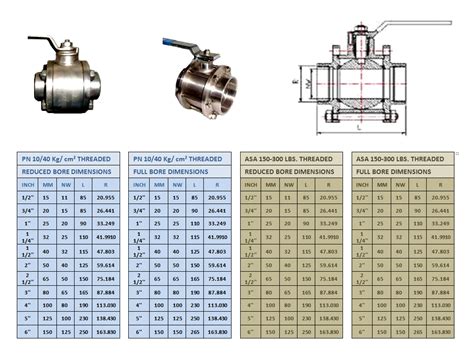 ball valve size chart pdf Dn20 valve ball inch hpcontrol