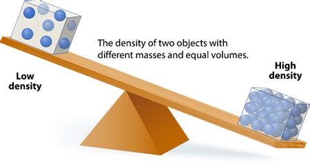 Scientific Measurements – Be Prepared! Everything you should know for ...