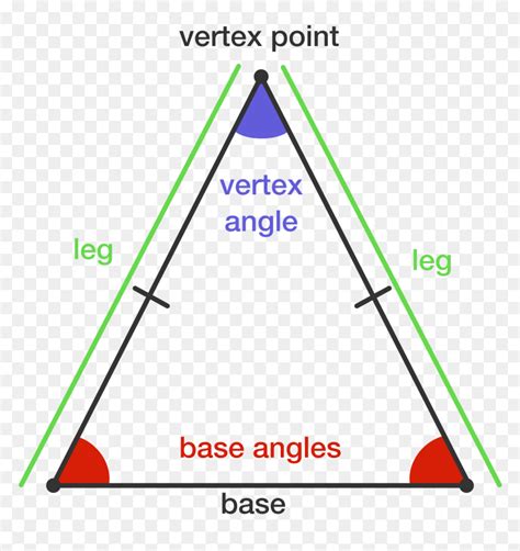 Isosceles Triangle In Real Life Nachos Png - Characteristics Of ...