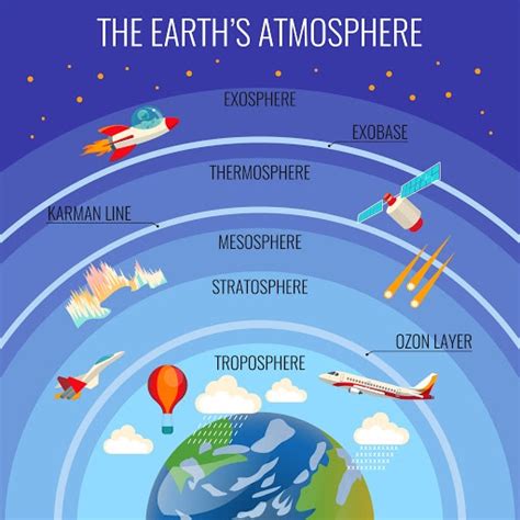 Chemical Makeup Of Ozone Layer - Mugeek Vidalondon