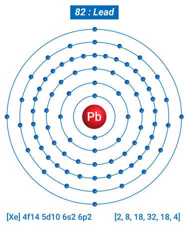 Vector of Pb Lead Element Information - - ID:188841650 - Royalty Free ...