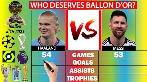 Haaland vs Messi: The DESERVING Ballon d'Or 2023 WINNER in terms of stats | Factual Animation ...