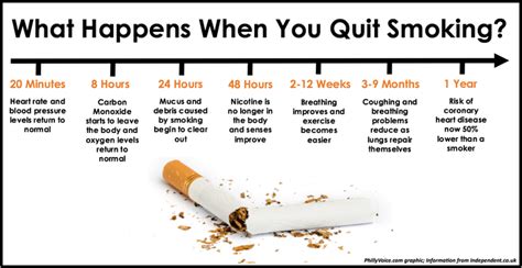 Quit_Smoking_Timetable_Infographic.width-704 – Keith Zammit