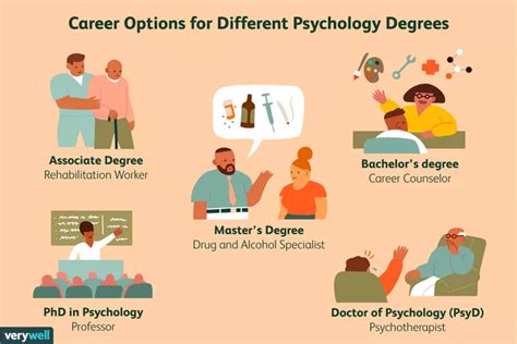 5 Psychology Degrees and What You Should Know About Them | Psychology degree, Psychology, Phd ...