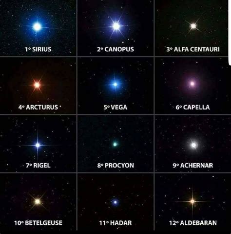 Las 12 estrellas más brillantes del cielo nocturno | Earth and space ...