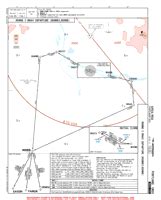 KPDX Charts - Portland International