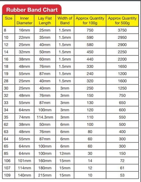 Rubber Band Sizes Chart | ubicaciondepersonas.cdmx.gob.mx