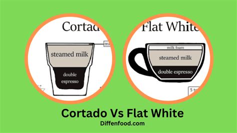 Cortado Vs Flat White - What's the Difference? | Diffenfood